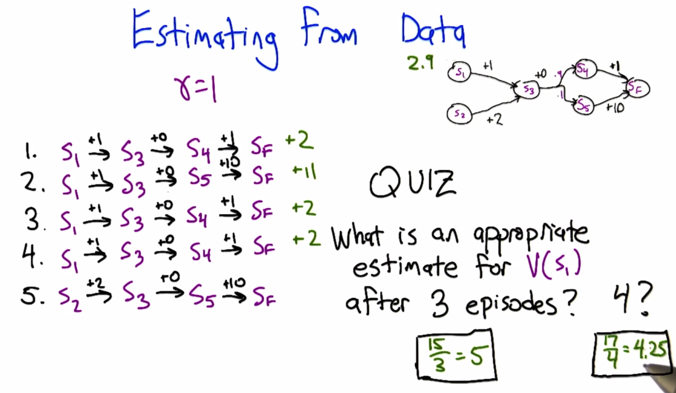 Quiz 2: Estimating from Data