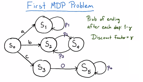 First MDP problem