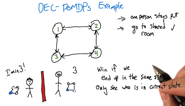 DEC-POMDPs example