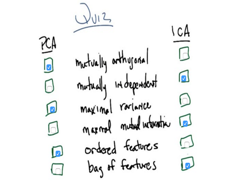 quize 1: defining features for PAC and ICA