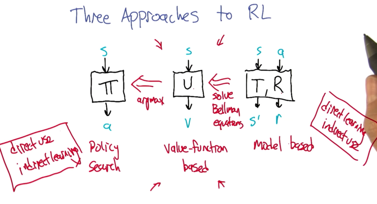 Three ways of solving RL problems