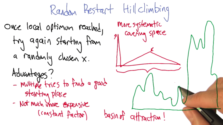 Random Restart Hill Climbing
