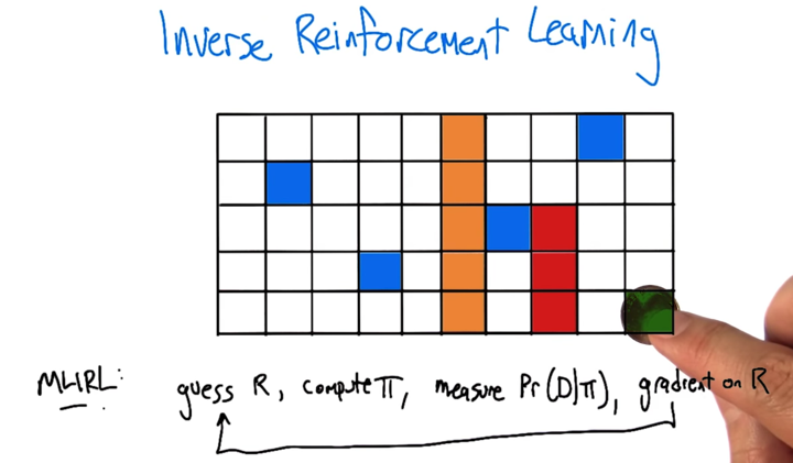 MLIRL: Maximium Likelyhod inverse reinforcement learning.