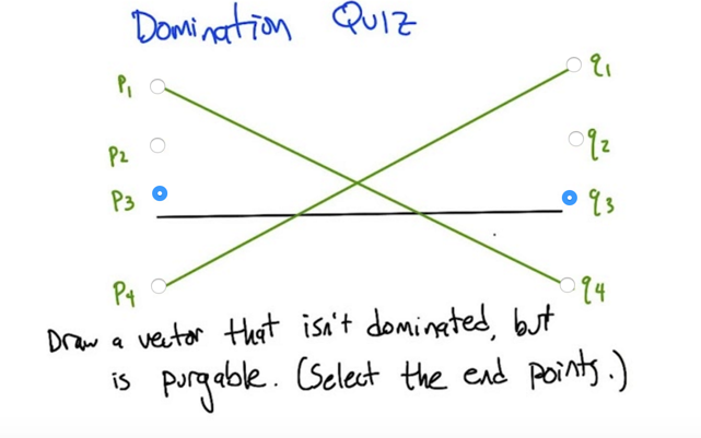 Quiz 4: Domination