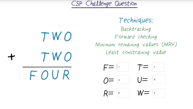 Quiz: GSP Challenge Question