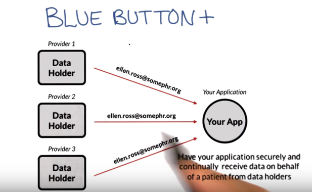 Blue Button +