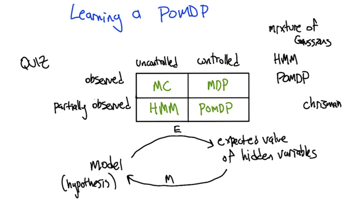 Quiz 4: relationship of POMDP and other Markov systems