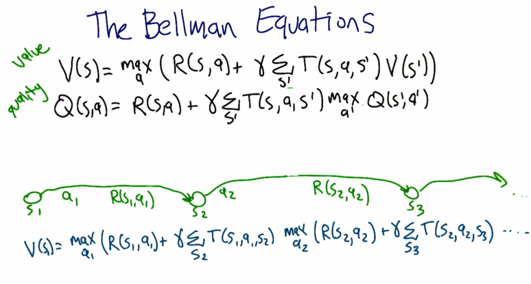 Value form and quality form of Bellan Equations