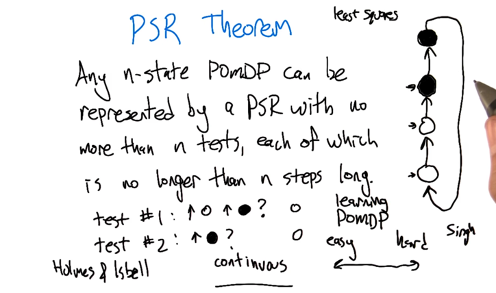 PSR Theorem