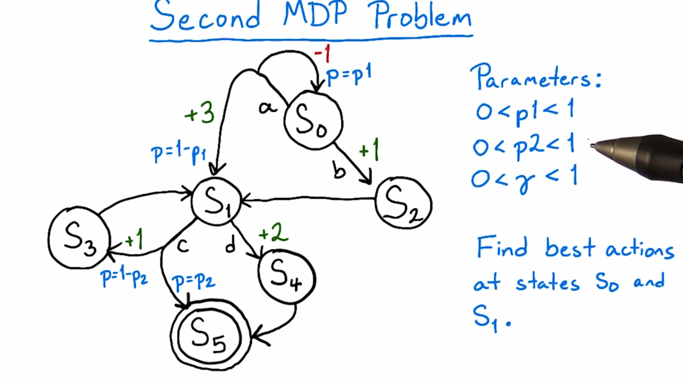 Second MDP Problem