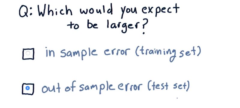 Which sort of error would you expect to be larger?