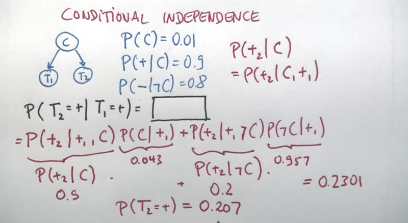 Quiz on Conditional independece
