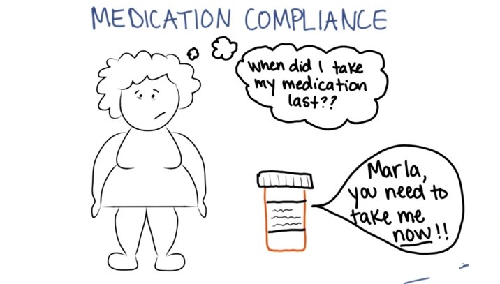 medication compliance is hard to measure