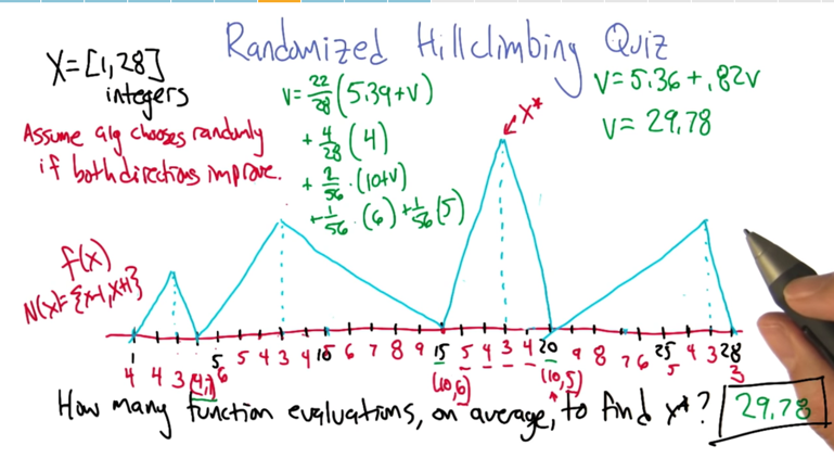 Quiz3: randomized Hill climbing