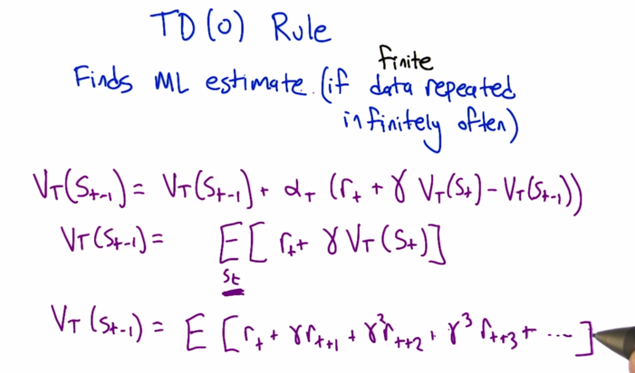 TD(0) Rule