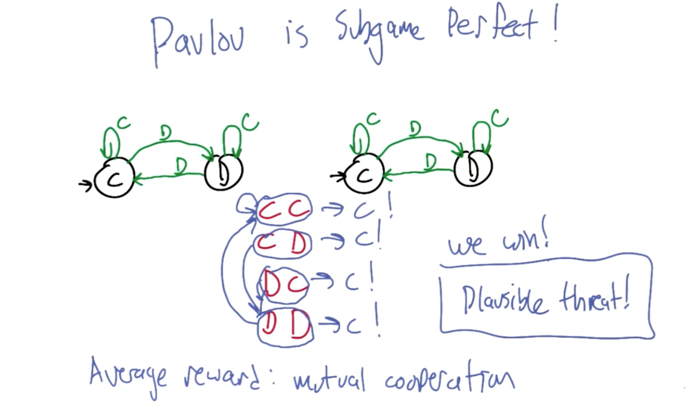 Pavlov is subgame perfect