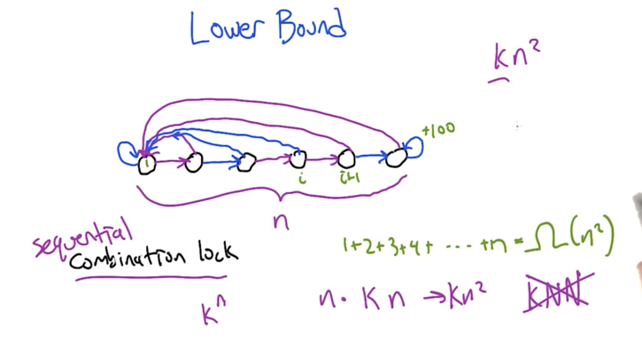 Lower bound using a special kind of MDP: sequential combination lock
