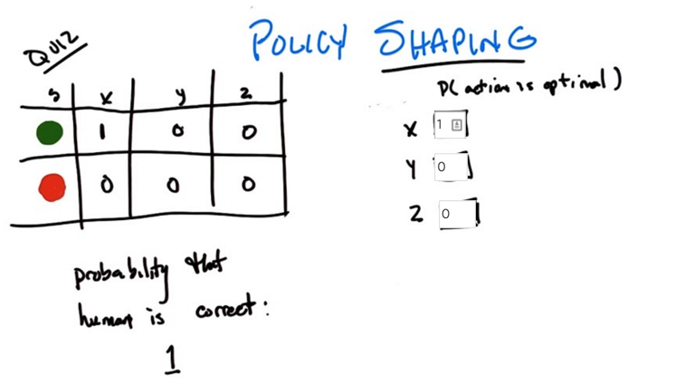 quiz 1:  Policy Shaping 