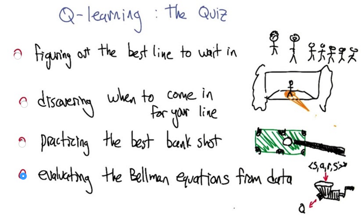 what Q-learning can do