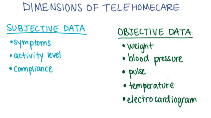 Dimensions of TeleHomeCare