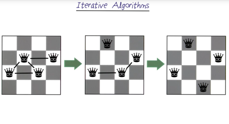 Iterative Algorithms