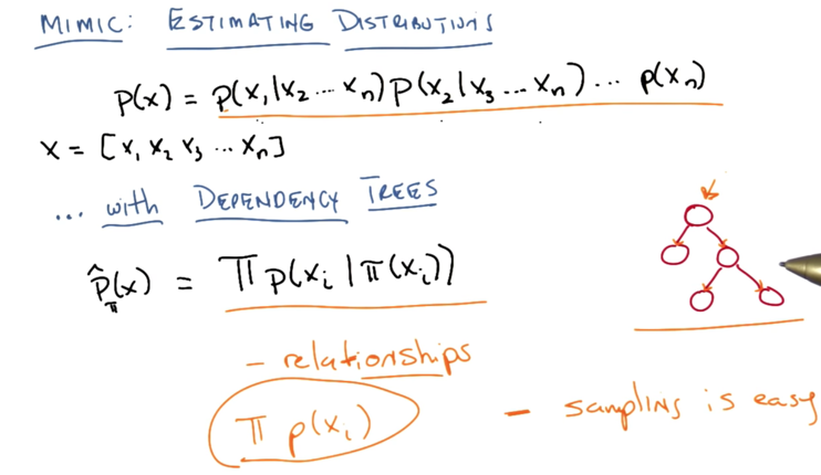 Estimating Distributions
