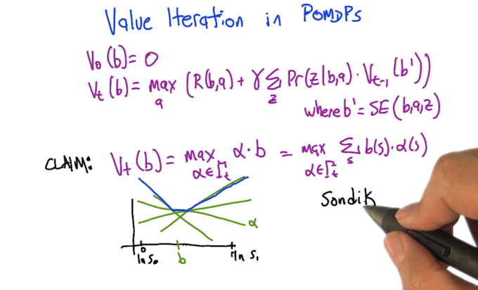 Value Iteration in POMDPs