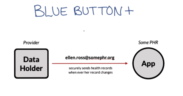 Blue Button +