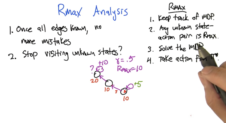 Rmax Analyis