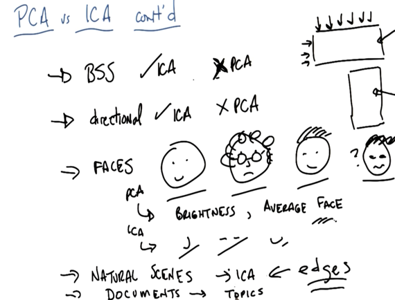 More PCA vs ICA