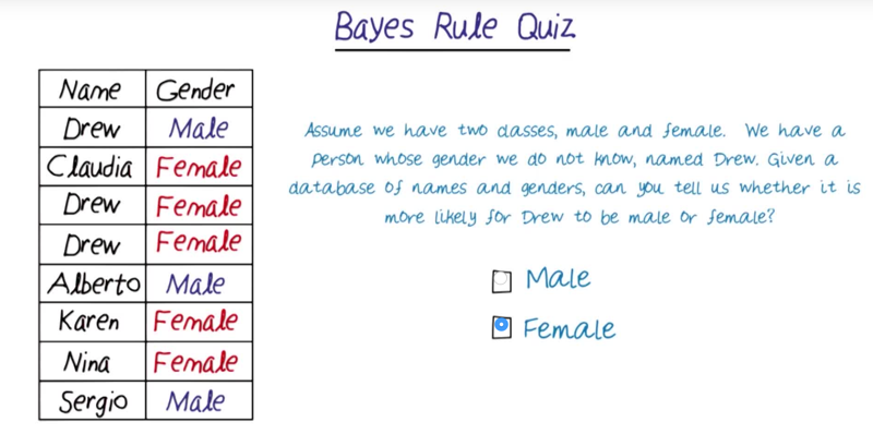 quiz: Bayes rule by counting
