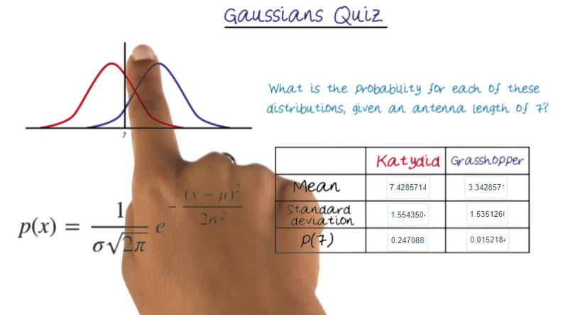 Quiz: Gaussian Distribution