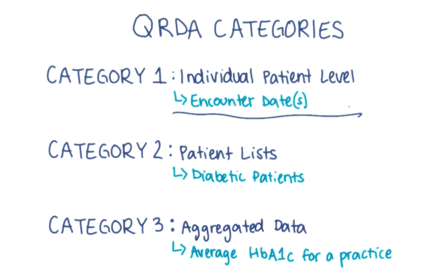 QRDA categories