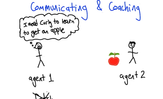 Communicating and Coaching