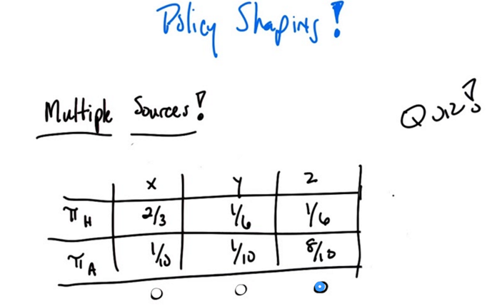 quiz 3: How to combine info from multiple sources in Policy shaping?
